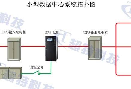 小型数据中心解决方案