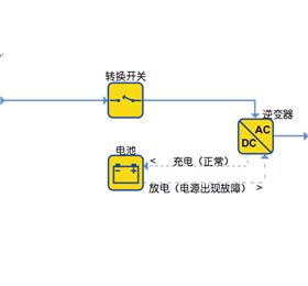 在线互动式UPS